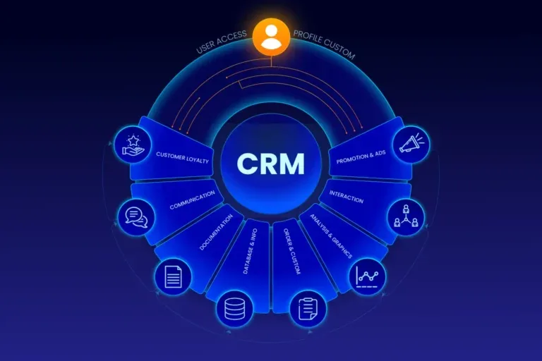 Why Custom CRM Solutions Are Essential for Growing Businesses in Dubai